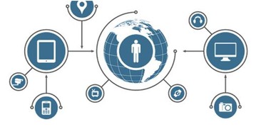 互聯(lián)網(wǎng)與互聯(lián)網(wǎng)銷(xiāo)售 概念與區(qū)別解析