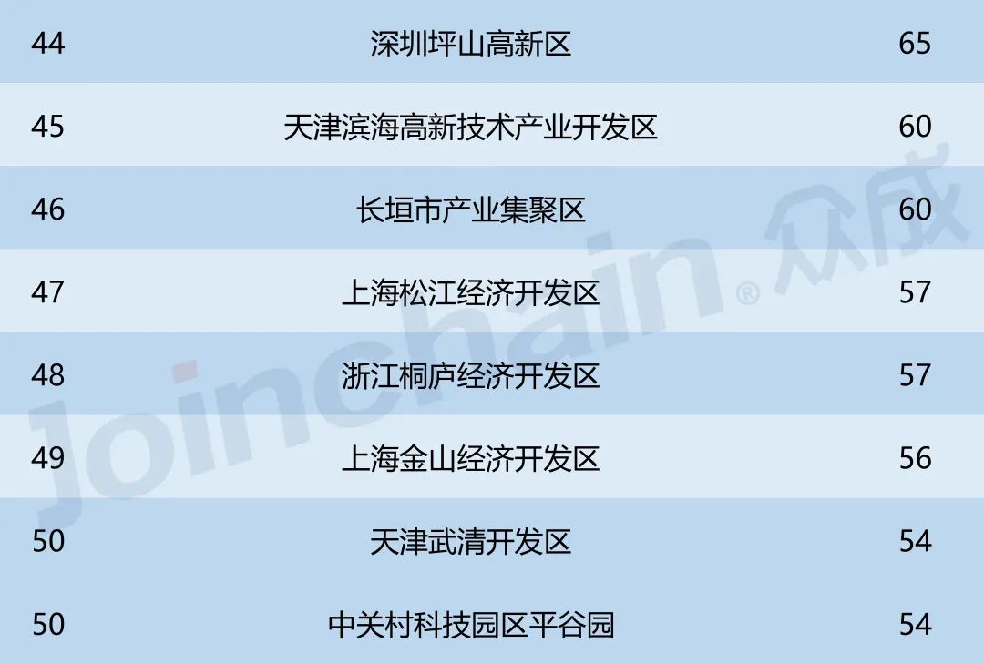 重磅發(fā)布 全國(guó)集聚區(qū)醫(yī)療器械產(chǎn)品數(shù)量排行榜揭曉